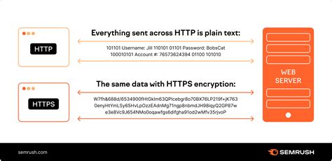 How Https Works 的图像结果