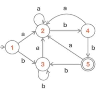What Is DFA 的图像结果