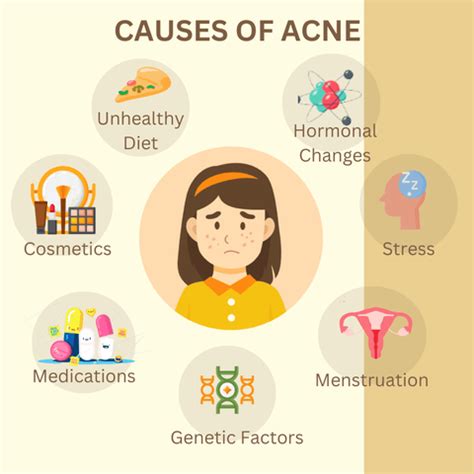 Acne & Factors Causing Acne | Klaycart