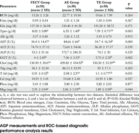 Biochemistry Cat Sample 的图像结果