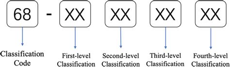 Simple Code Writing 的图像结果