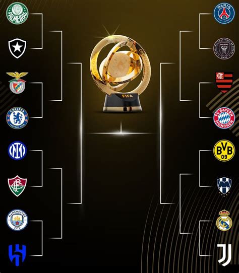 Image result for FIFA CWC Bracket