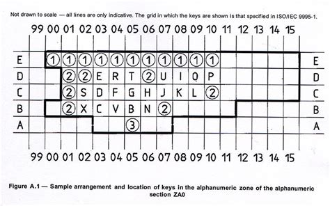 Image result for How to Find Key of Sample