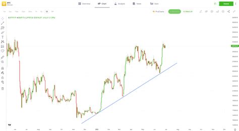 Image result for Weekly Initial Balance in Trading View