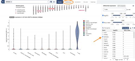 Bayesian Approach To Single Cell Differential Expression Analysis 的图像结果