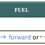 Image result for Using Finite Difference Approach to Solve Boundary Conditions Hindi