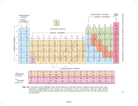 Classification Of Elements And Periodicity In Properties - NCERT Book of Class 11 Chemistry Part I