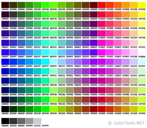 Image result for Component Color Code