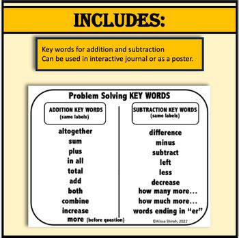 Image result for Math Problem Solving Key Words