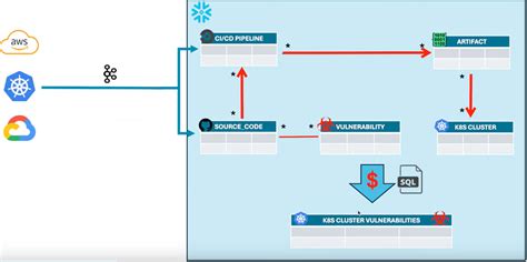 Image result for Realational SQL Query