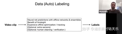Using Auto Low 的图像结果