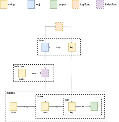 Client Go Tutorial 的图像结果