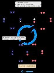 Covalent Bonds - Chemistry for Grade 11 (IGCSE) PDF Download