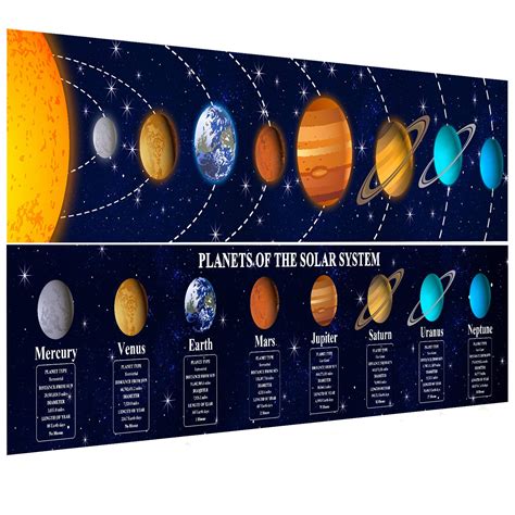 Merrisport Solar System Poster Science Banner Solar System Planet ...