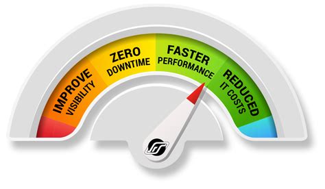 ADO.NET Vs Entity Framework 的图像结果