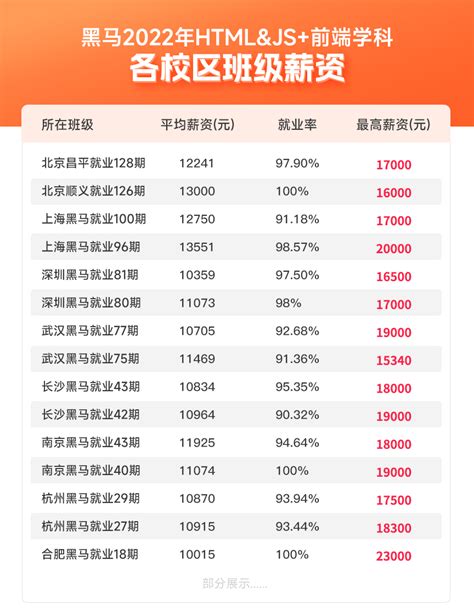 在上海 每月工资8000什么水平？ - 知乎