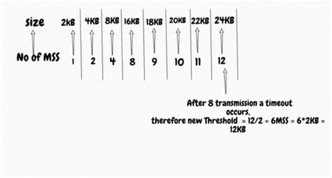 Computer Networks: Congestion control