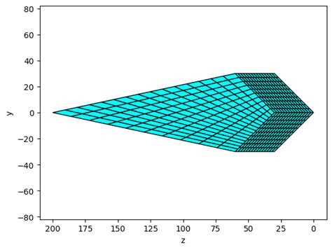 Image result for Openseespy Static Example
