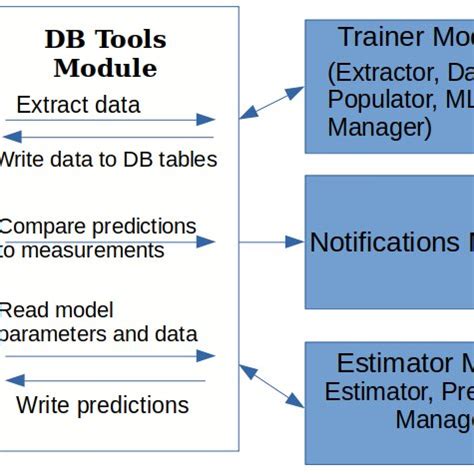 Image result for glm