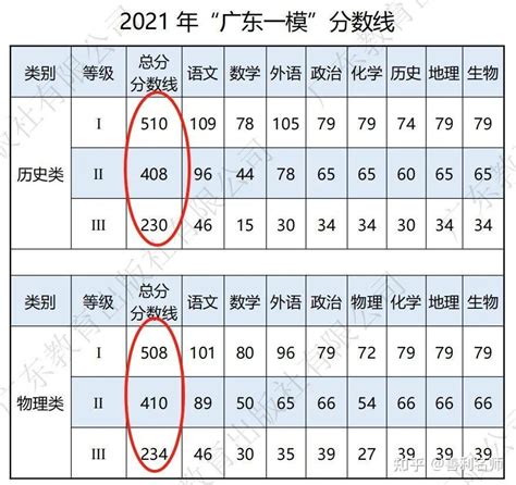 2023年潍坊高考成绩什么时候出来可以查询,附公布查询时间 _大风车考试网