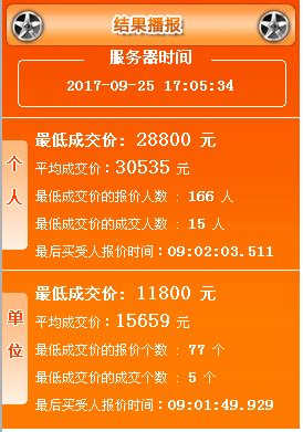 2017年9月广州车牌竞价多少钱？个人车牌均价破3万元- 广州本地宝