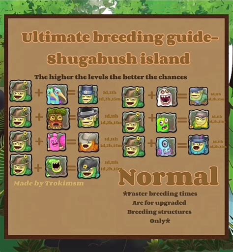 How To Breed Shugabush