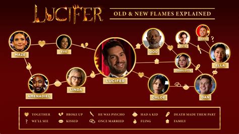 Who Is Lucifer's Family at Laura Granados blog