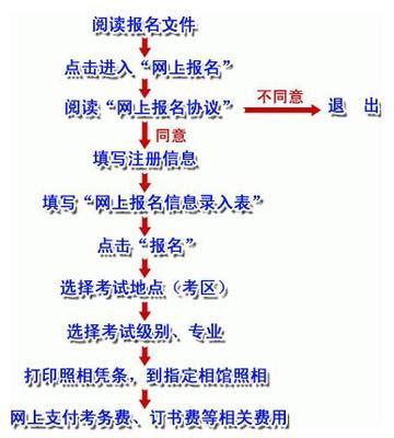 职称英语报名流程详细说明 - - 资讯 - 233网校