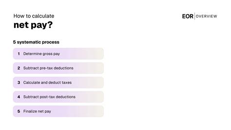 What is Net Pay? - EOR Overview