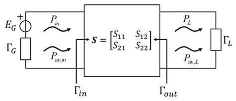Revisiting the Power Gains of a Loaded Two-Port: Is There a Missing ...