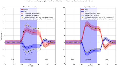 Optimal Spectral Combination of a Hyperspectral Camera for ...