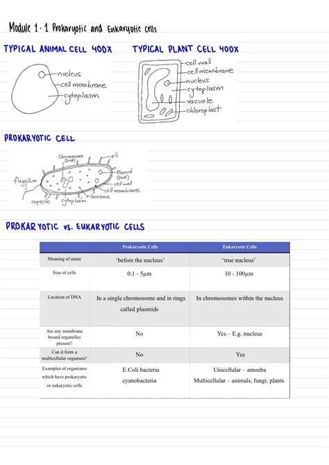 Image result for Biology Module One Recap