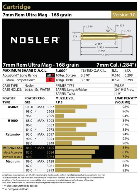 Image result for 7Mm Remington Magnum Reloading Data