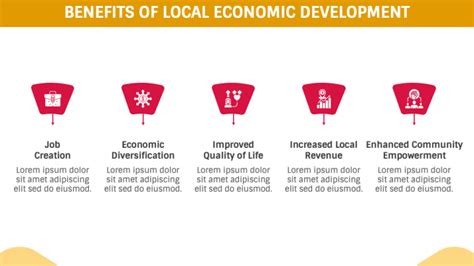 Slogan for Local Economic Development 的图像结果