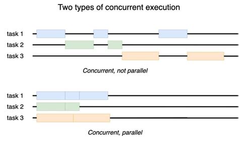Image result for Python Async/Await