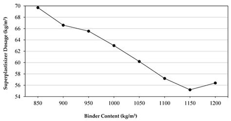 Mechanical and Fracture Parameters of Ultra-High Performance Fiber ...