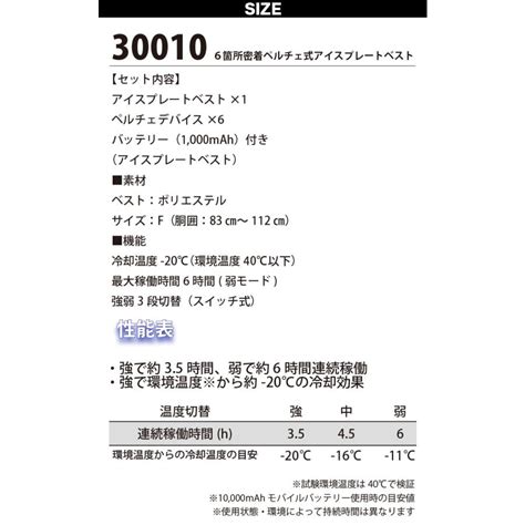 Image result for Example of Online Courseware Format