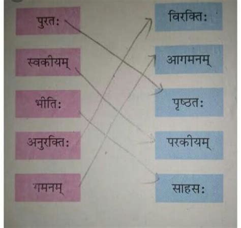 Agr vilom shabd in sanskrit - Brainly.in