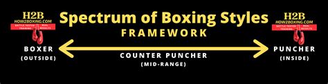 Boxing Styles 的图像结果