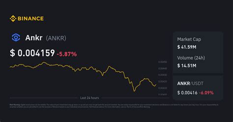 ANKR to INR Today | 1 ANKR to INR Live Rate & Converter