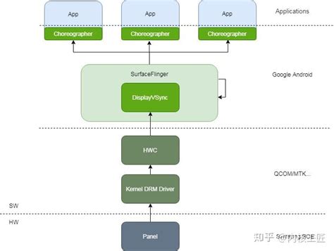 What Is Vsync 的图像结果
