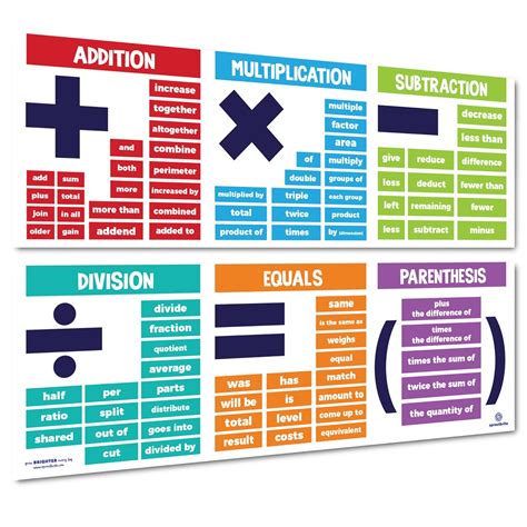 Sproutbrite Educational Math Posters Terms Mathematics Classroom Banner ...