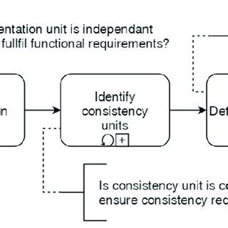 Data and Model Development 的图像结果