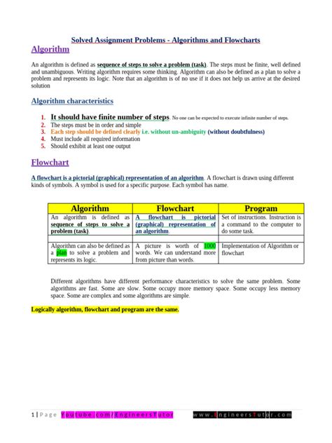 Image result for Assignment Problem Algorithm