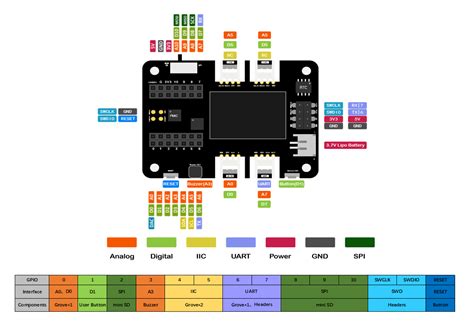 Seeed Studio Expansion Board for XIAO with Grove OLED - IIC, Uart, Ana