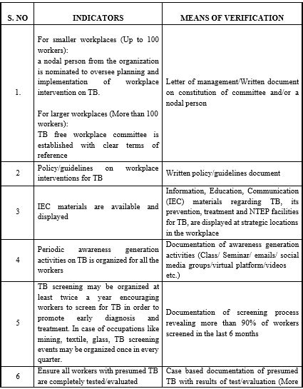 Guidance Note on Establishing TB Free Workplaces