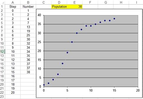 Image result for Logistics Model Formula