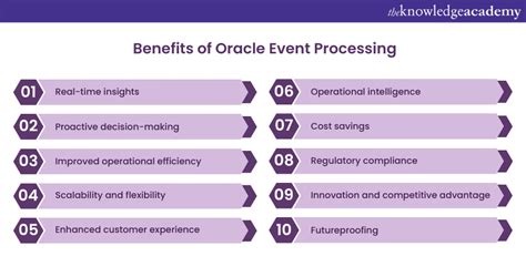 Image result for How Event Processing Work