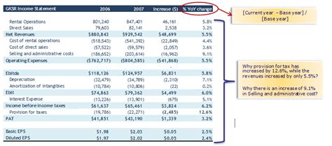 Horizontal Analysis Examples 的图像结果
