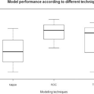 Measuring Model Performance 的图像结果